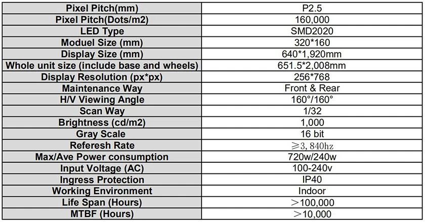 led poster specs